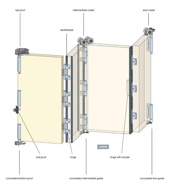 Folding Doors - Structure